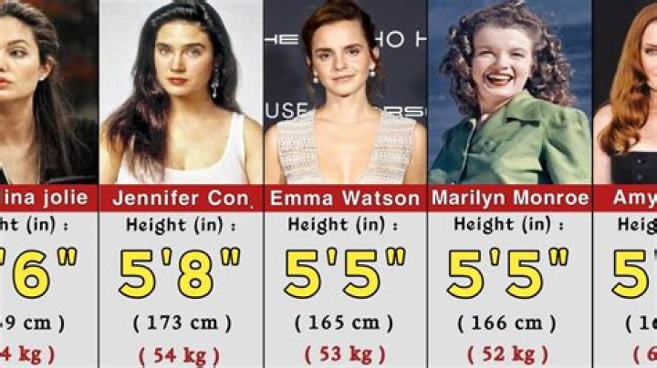 Celebrities who weigh 170 kg or 374 lbs